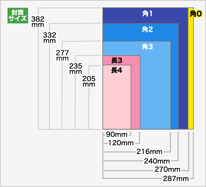 一覧 用紙 サイズ